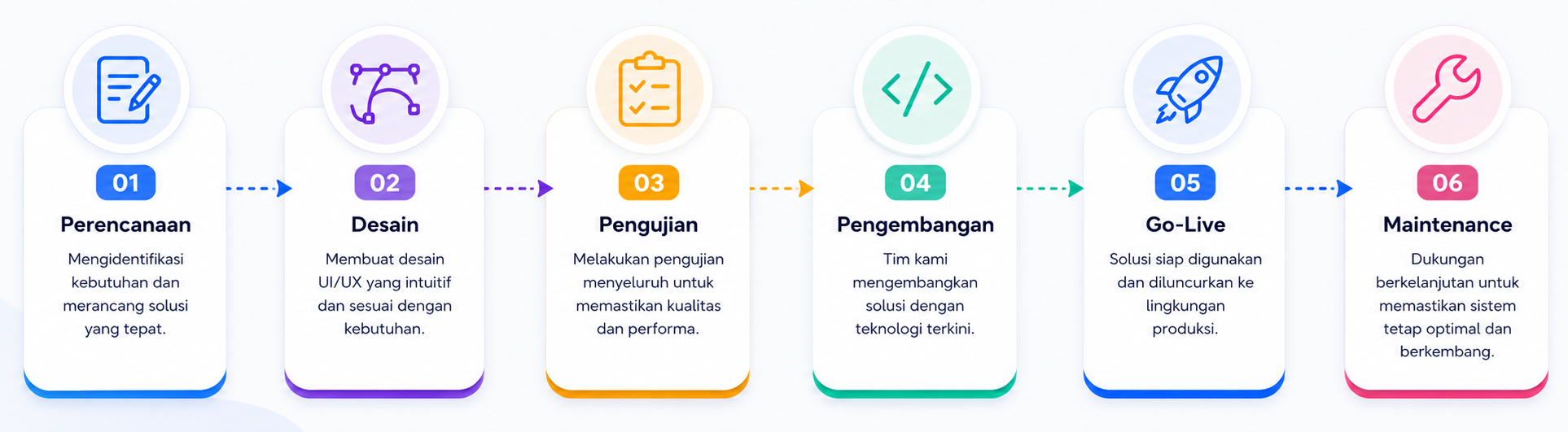 Alur kerja Hafix Workspace